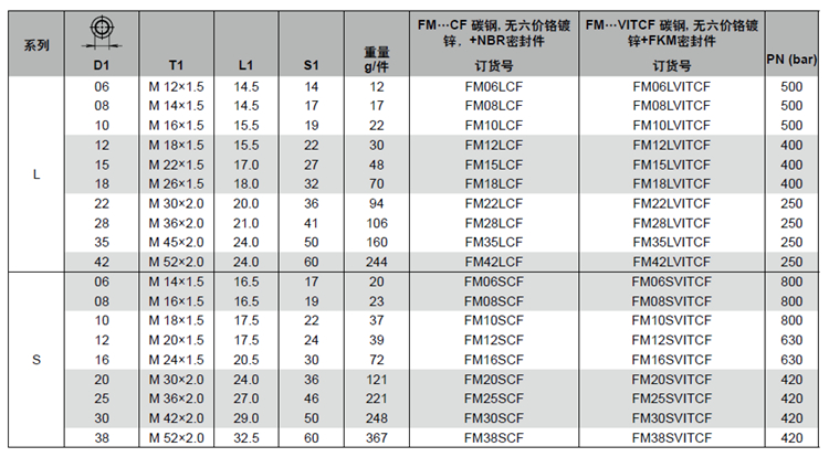 FM技術參數.jpg