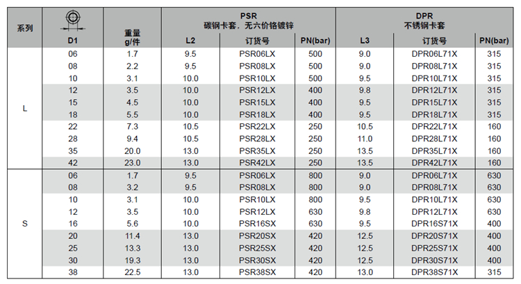 PSR技術(shù)參數(shù)_副本.jpg