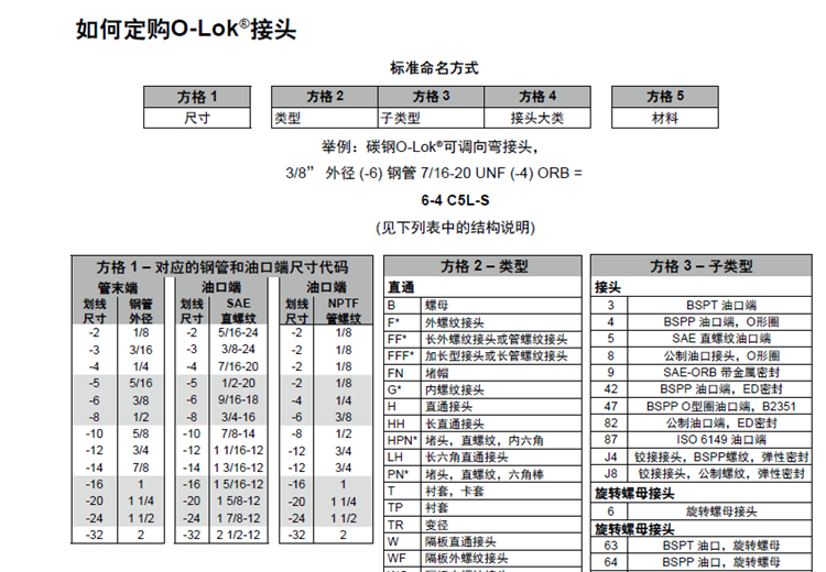 O-LOK接頭樣本_副本.jpg