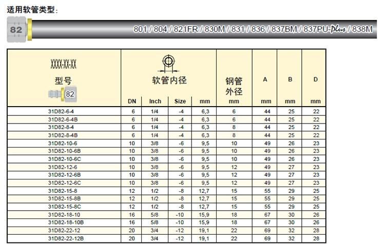 31D82 技術(shù)參數(shù)_副本_副本.jpg