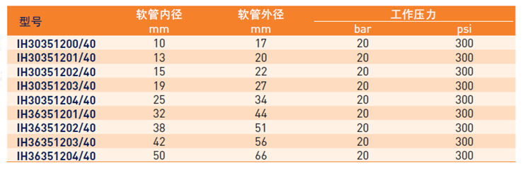 IH3035 技術(shù)參數(shù)_副本.jpg