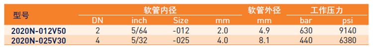 2020N技術參數(shù)_副本_副本.jpg