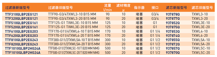 過濾器型號_副本.jpg